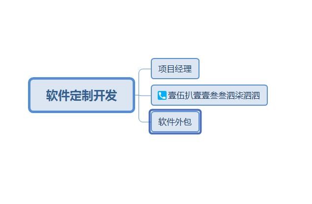 开发一个购物类的手机App大概多少钱？