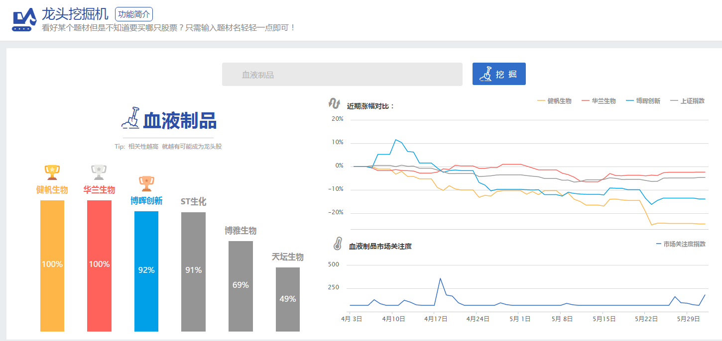 血液制品概念股有哪些