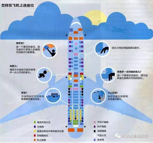 和朋友网上买好机票不知道要怎么选座位