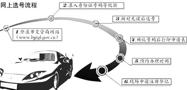 网上自编车牌是怎么回事