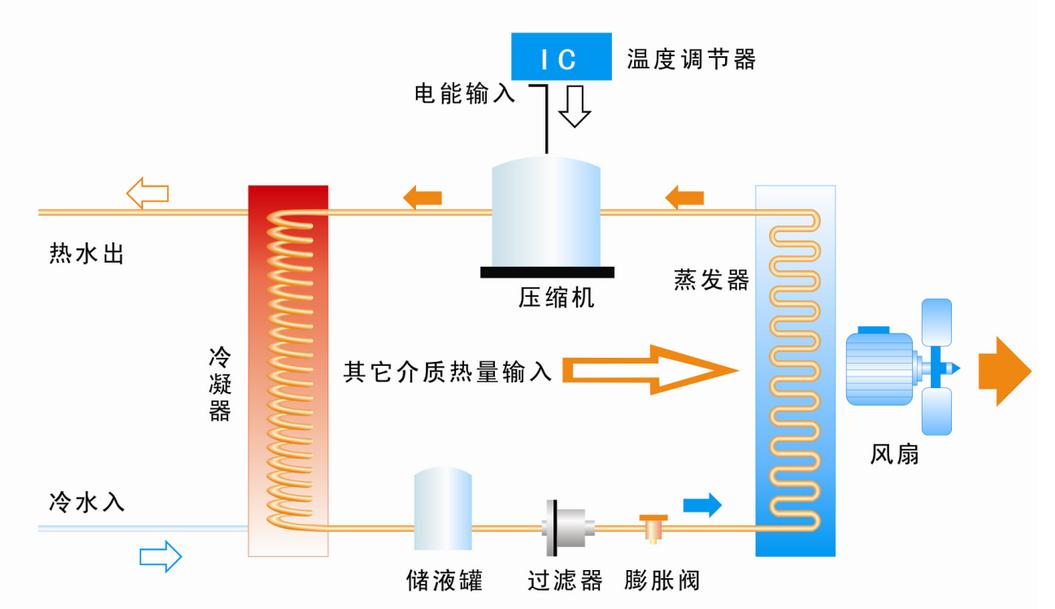 空调压缩机不工作的原因有几种？