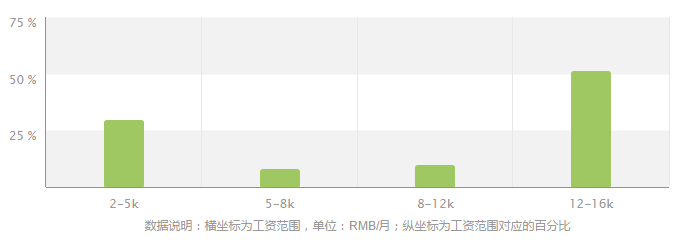 高速铁道工程技术和铁道工程技术是干什么的？就业前景怎么样啊？