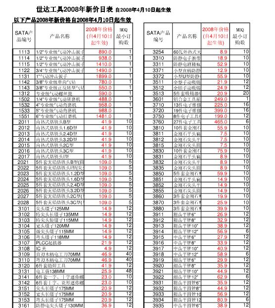 世达工具价格表