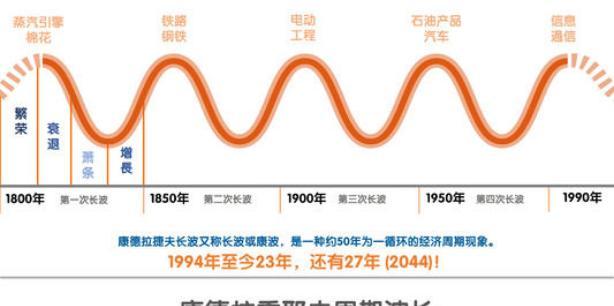 中国房价什么时候会下跌？