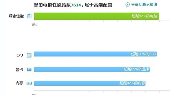 网吧电脑配置2013