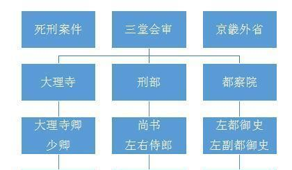 清朝的“慎刑司”是干什么的，宫女、太监为何害怕？