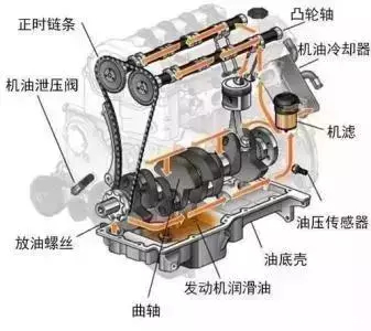 发动机抖动明显可能是什么故障？该如何进行排查？