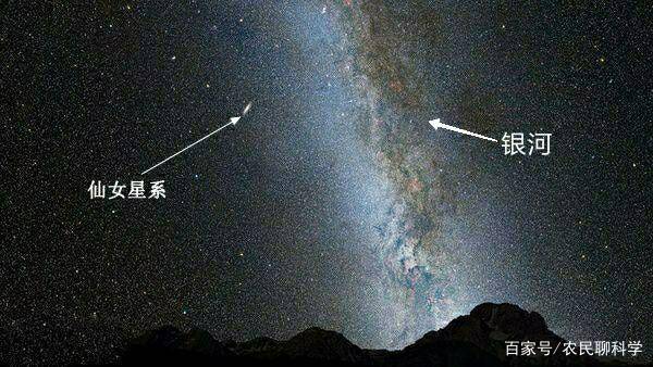 地球上的肉眼可以看到3000颗星星，其中什么是行星？