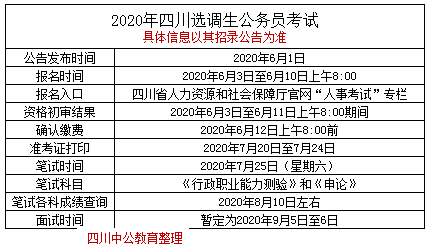 2020年的选调生什么时候报名啊？