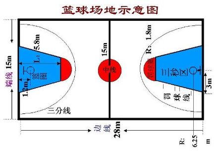 篮球场标准规格尺寸面积是多少？