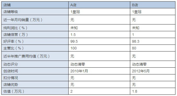 1钻淘宝网店转让出售价格是多少