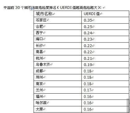 重庆地震的几率有多大？