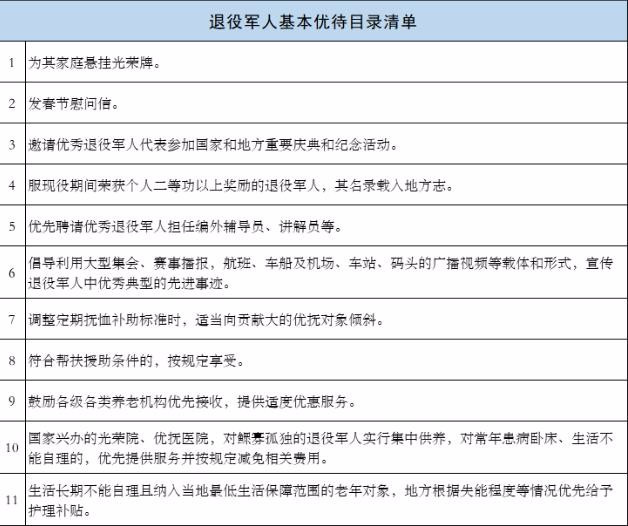 退伍老兵现在有什么待遇？