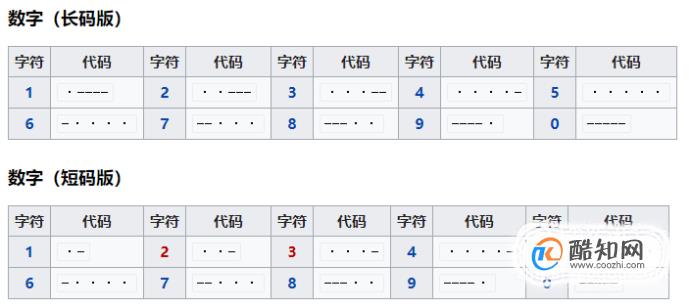 摩斯密码怎么敲汉字