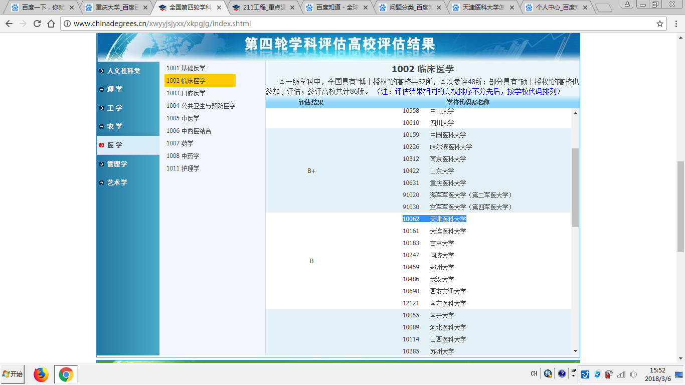 天津医科大学怎么样 天津医科大学在全国的排名如何