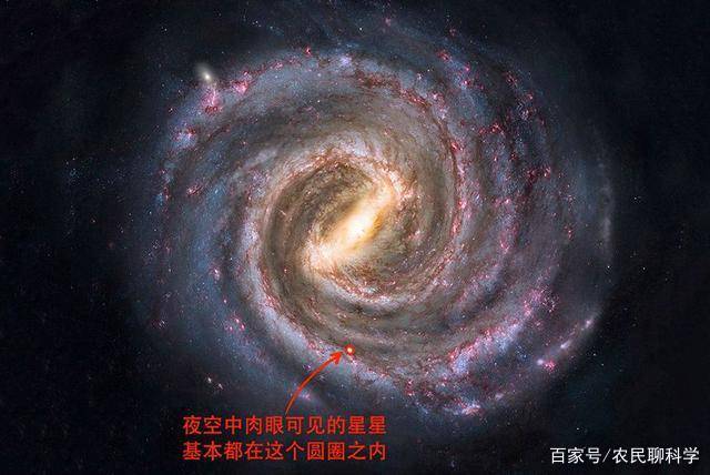 地球上的肉眼可以看到3000颗星星，其中什么是行星？