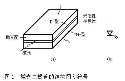 激光二极管的工作原理