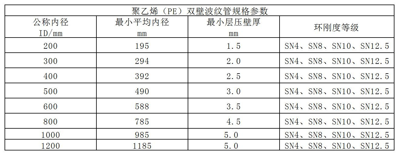 双壁波纹管的规格？