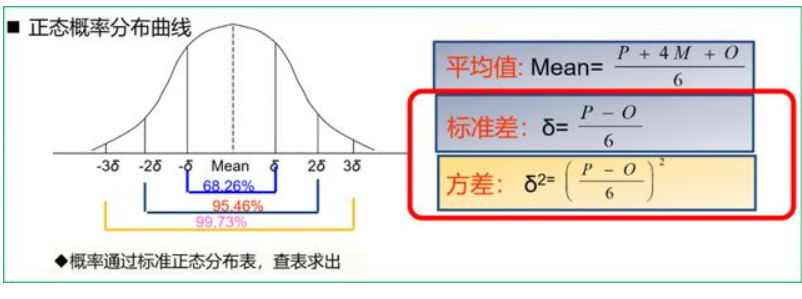 ytd达成率计算公式