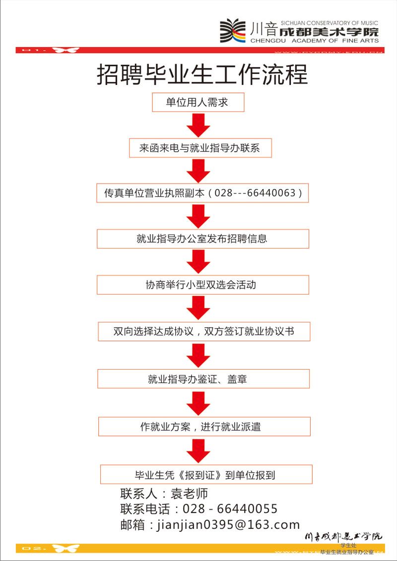 四川音乐学院的成都美术学院的招生办电话是多少？