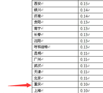 重庆地震的几率有多大？