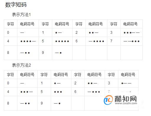 摩斯密码怎么敲汉字