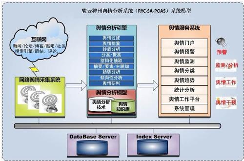 网络舆情的网络舆情内参