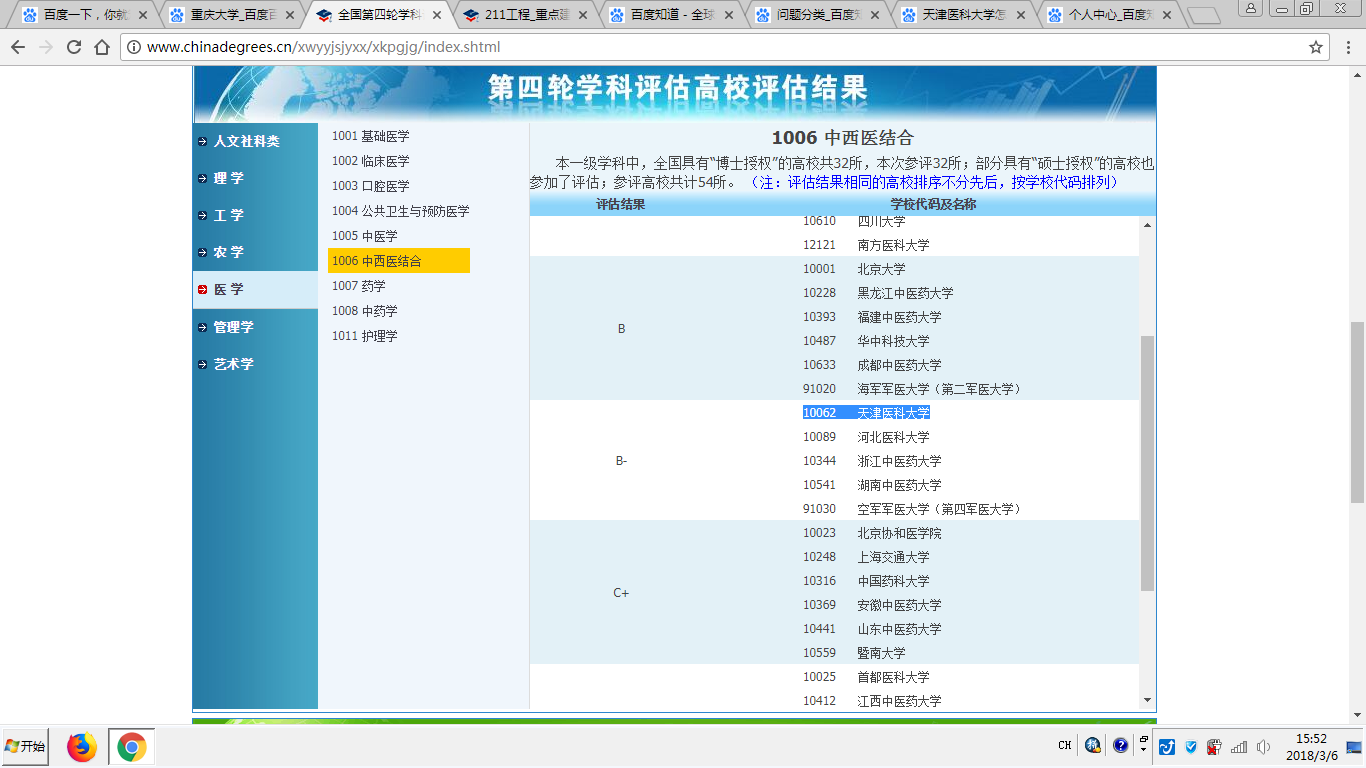 天津医科大学怎么样 天津医科大学在全国的排名如何