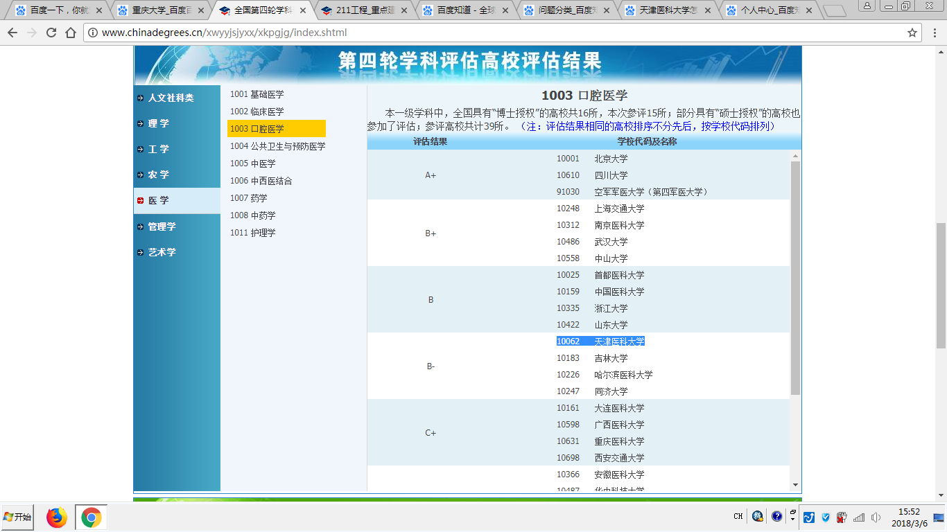 天津医科大学怎么样 天津医科大学在全国的排名如何