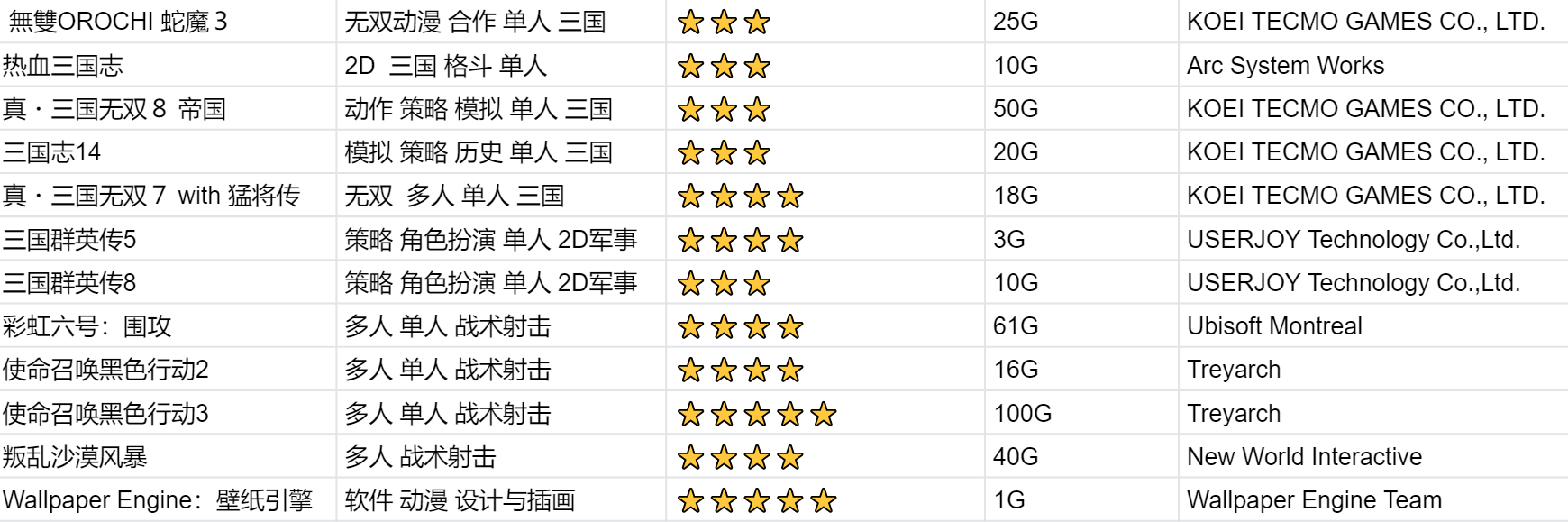 Intel(R) UHD Graphics 620 显卡能玩steam上的哪些好玩的游戏，推荐一下