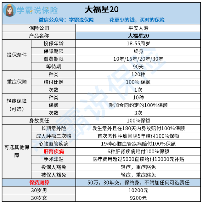 平安大福星怎么样啊，是性价比最高的吗