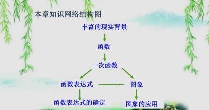 八下数学思维导图怎么画？全部