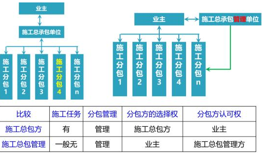 什么叫工程项目总承包模式