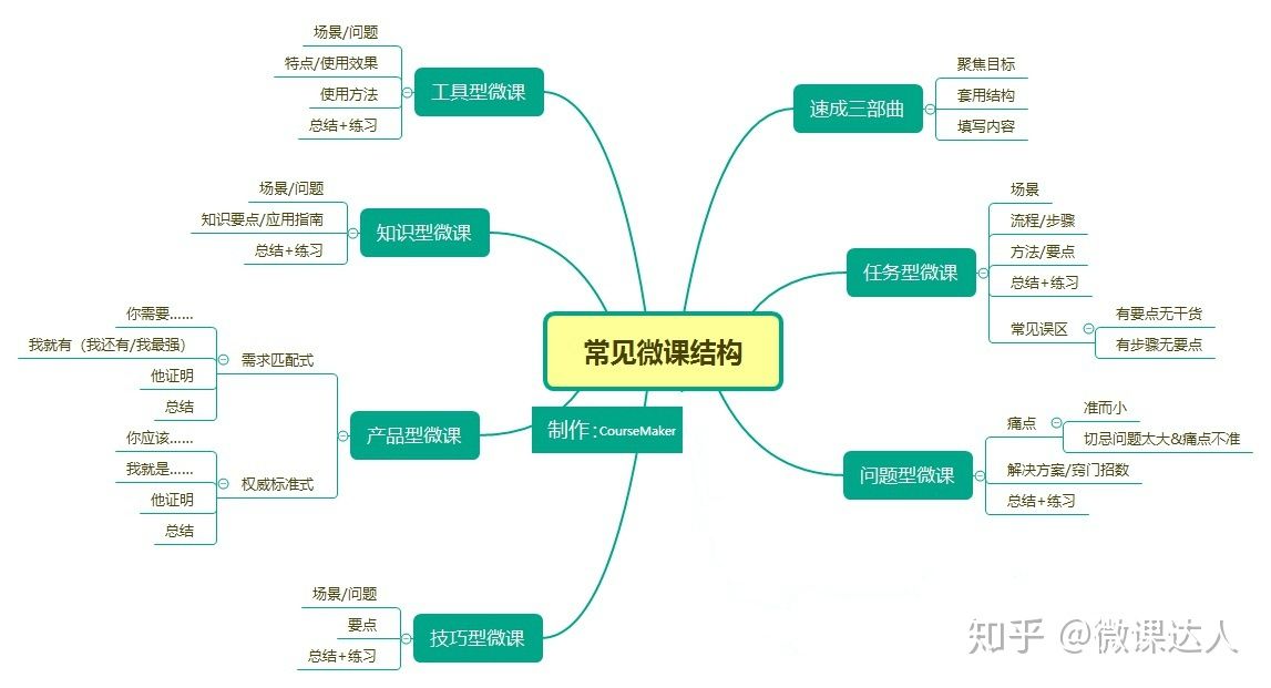 微课制作软件哪个好