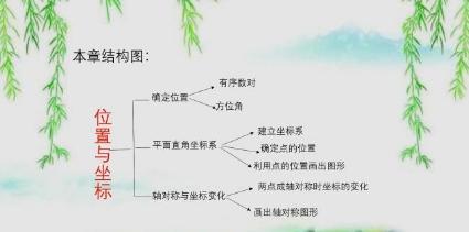 八下数学思维导图怎么画？全部