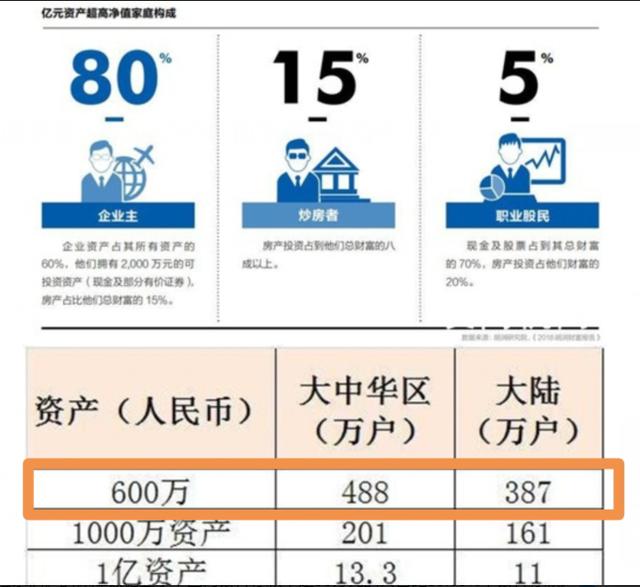 有200万存款的家庭到底有多少？