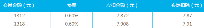 微信二维码收钱后提现收手续费吗