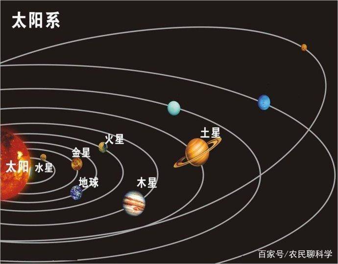 地球上的肉眼可以看到3000颗星星，其中什么是行星？