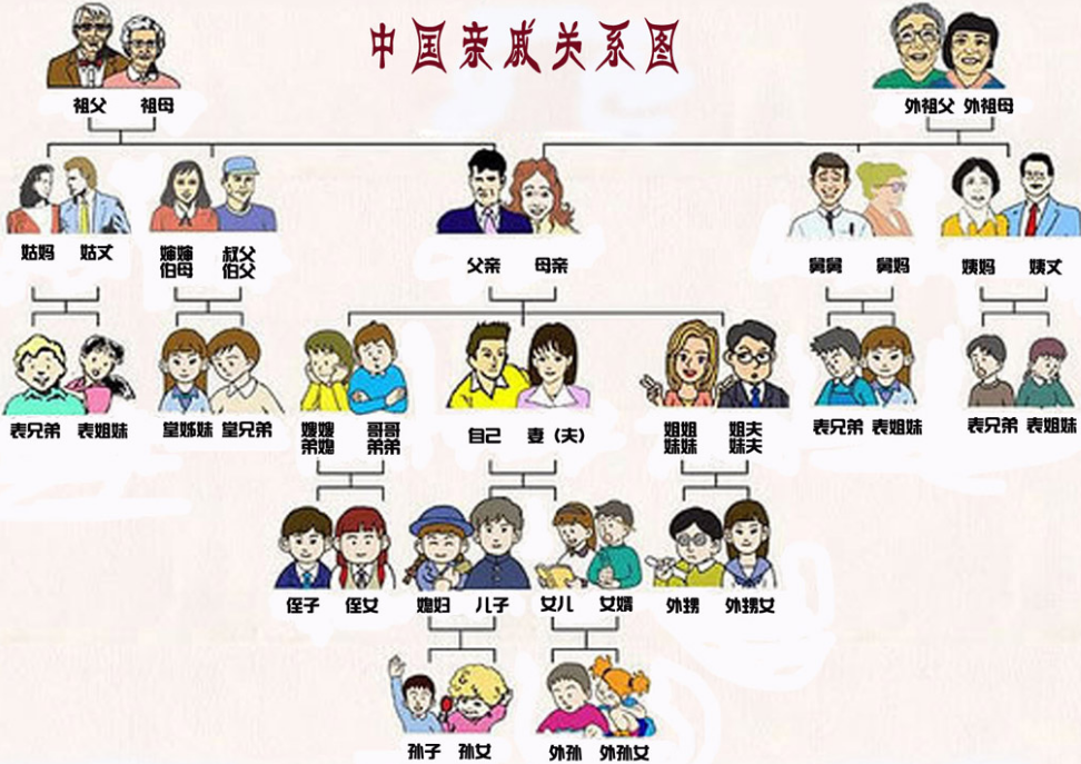 发展对象需政治审查的直系亲属范围有哪些