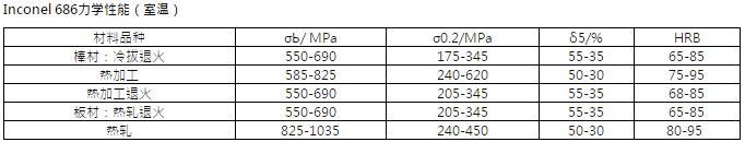 inconel 686是什么材料