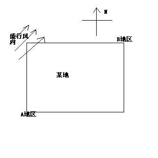 什么叫盛行风的上风向？