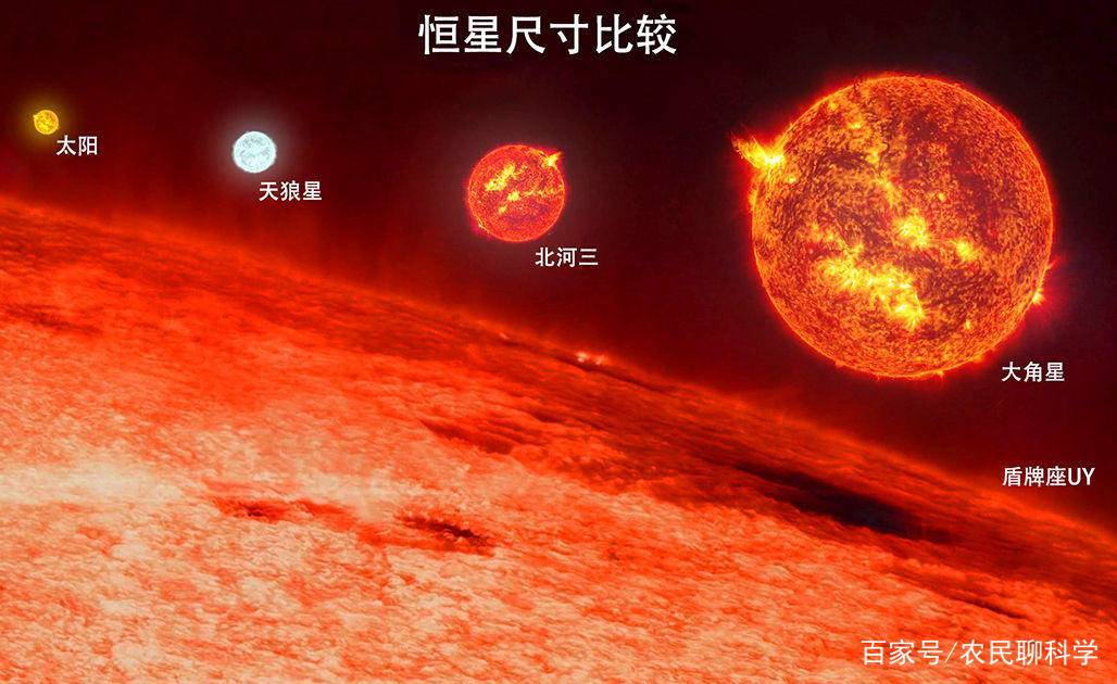 地球上的肉眼可以看到3000颗星星，其中什么是行星？