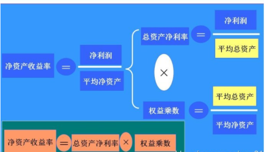净资产是怎么计算？计算公式是怎样的？