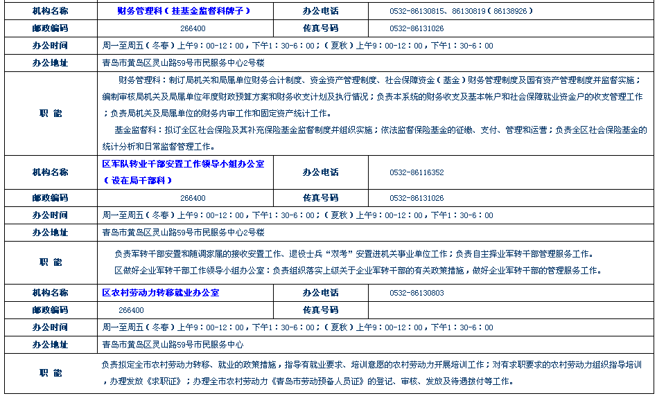 黄岛人力资源和社会保障局在哪