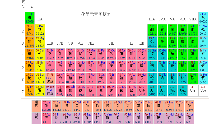 Cu的相对原子质量