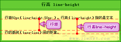 css,行高的定义是什么样的？