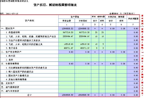 要对开业及装修费进行摊销,怎么做会计分录?