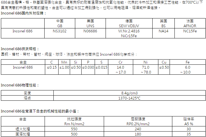 inconel 686是什么材料