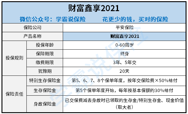 2021平安财富鑫享年金保险怎么样？靠谱吗？收益如何？