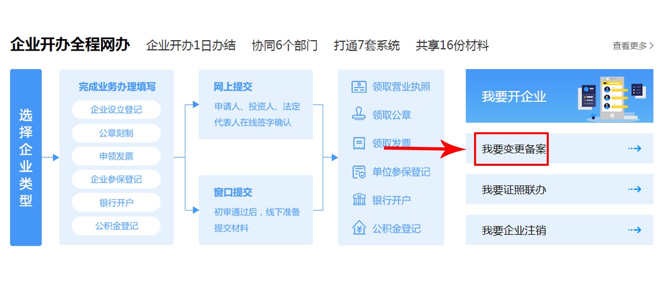 杭州市注册地址变更怎么办？